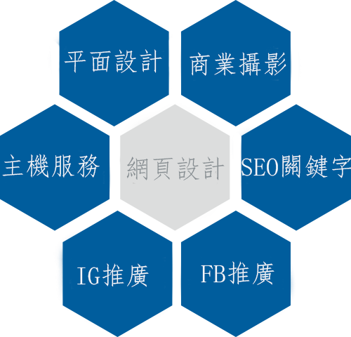 網頁設計